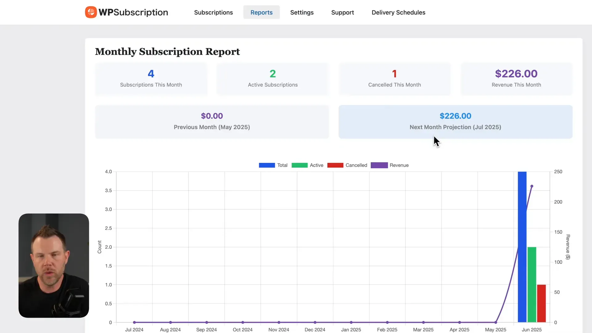 Subscription reporting dashboard in WP Subscription