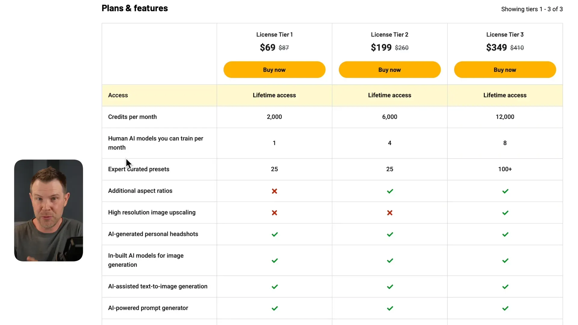 PhotoGPT pricing tiers and features