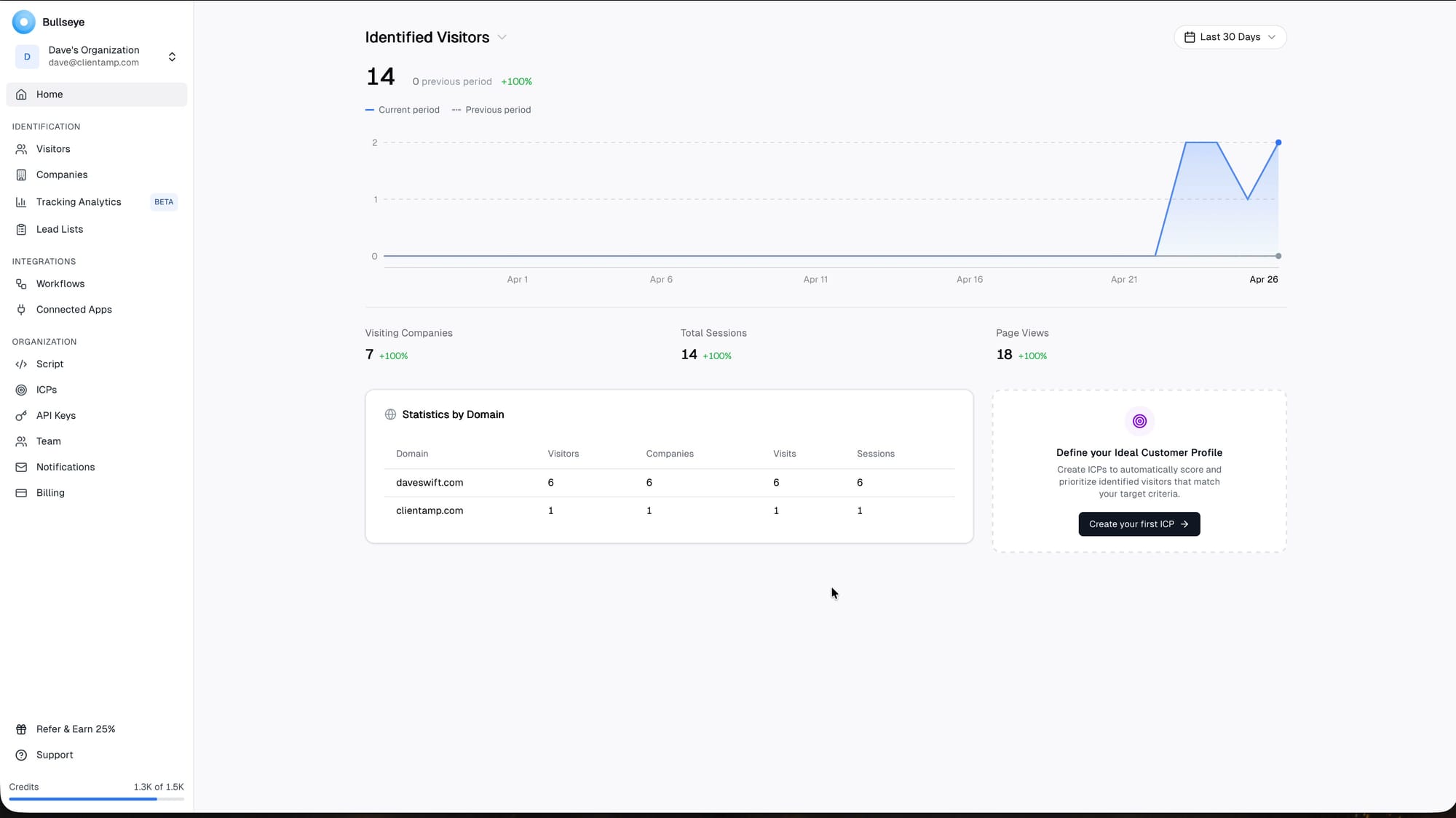 Real video frame of the Bullseye identified visitors dashboard