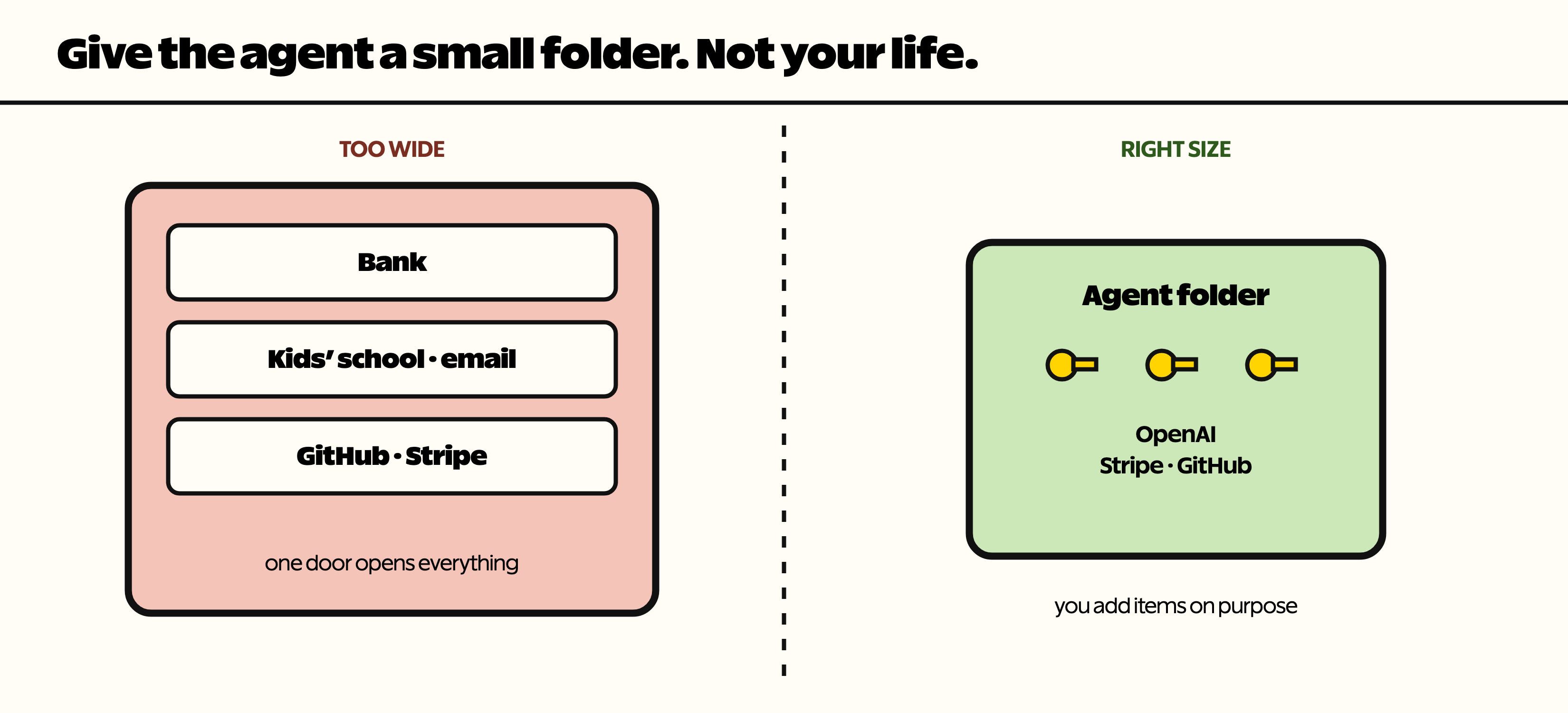 Give the agent a small folder. Not your life.