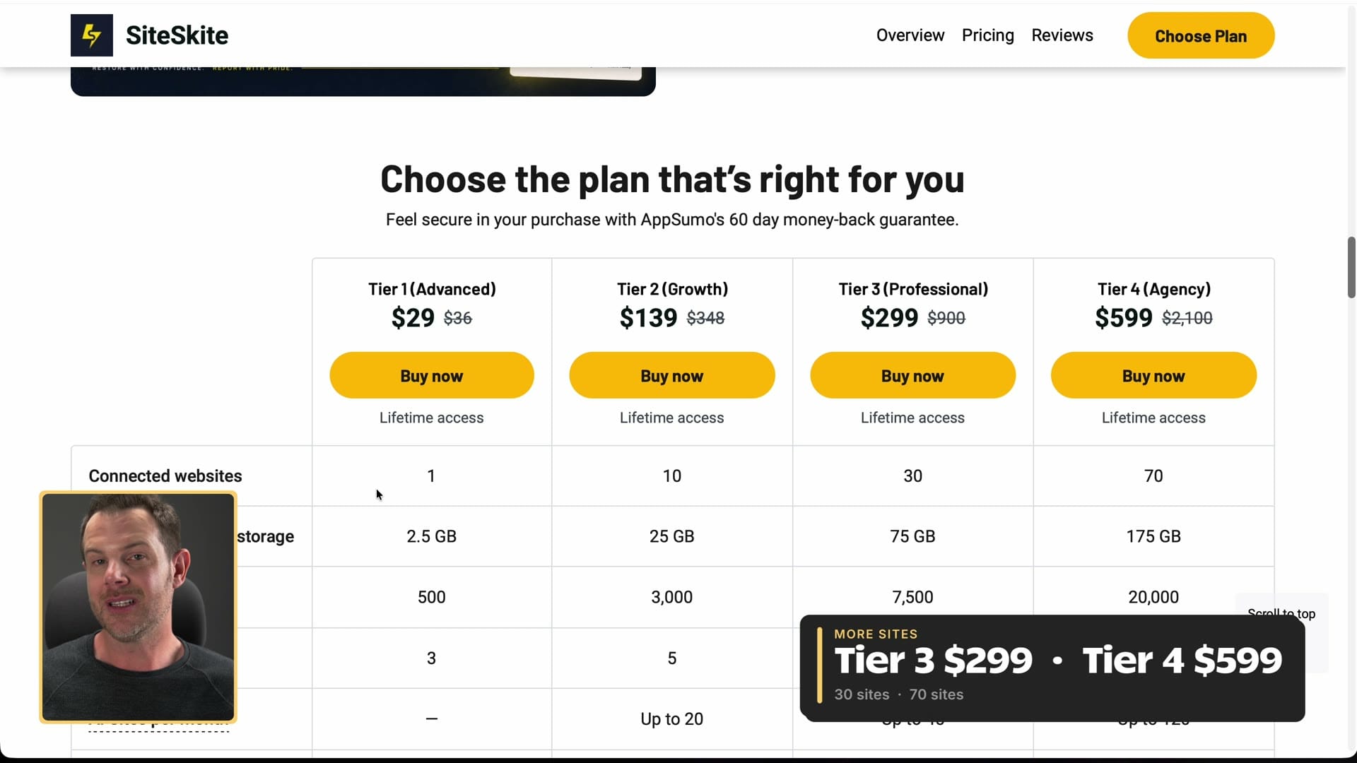 AppSumo pricing table for SiteSkite tiers 1 through 4