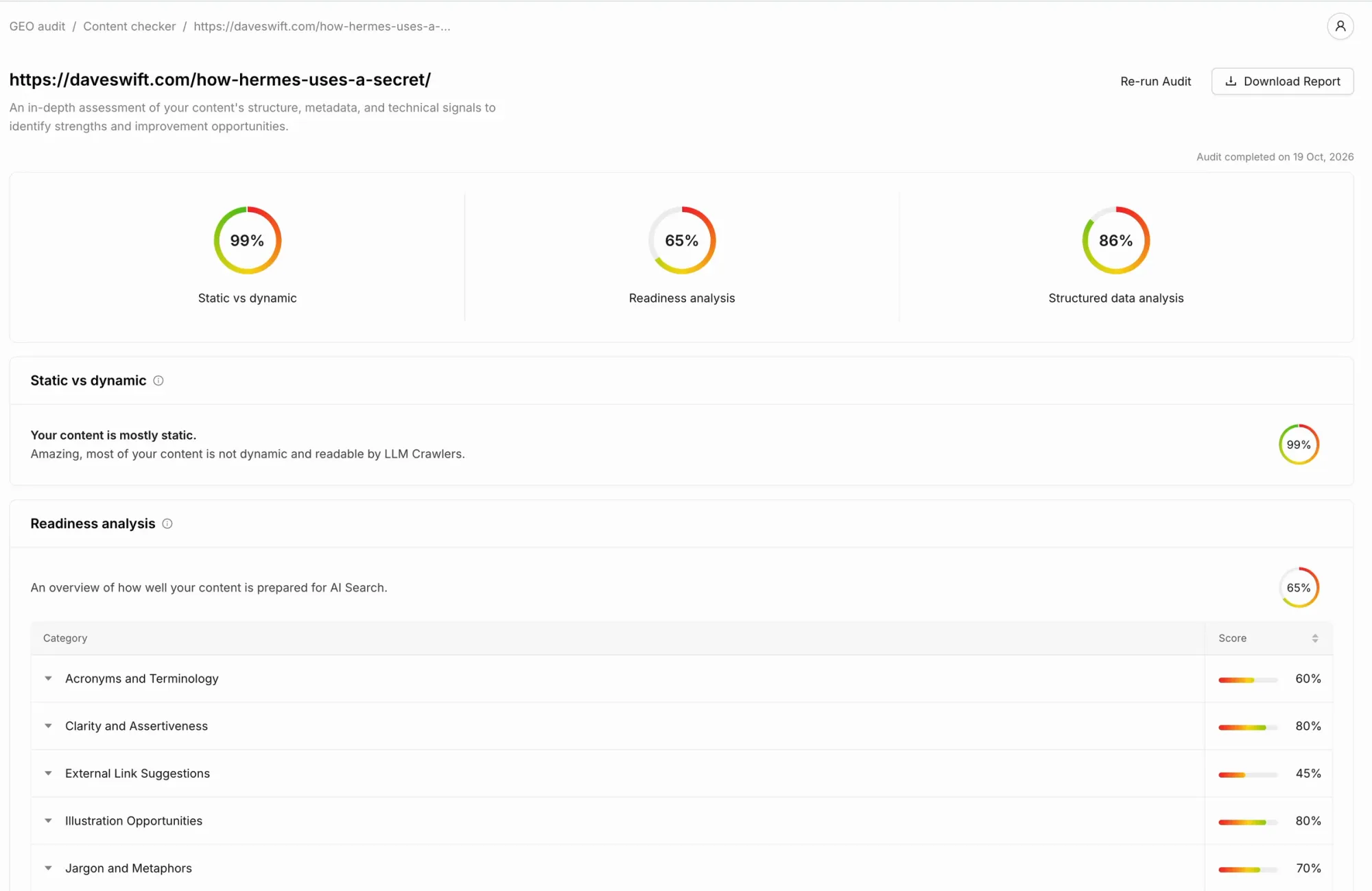 OtterlyAI Content Checker report for a blog post with scores for static content, readiness, and structured data