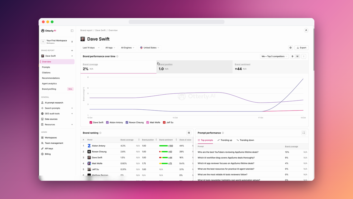 OtterlyAI brand report overview in a browser window on a purple and peach gradient background